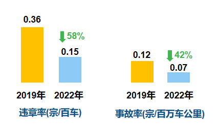 公交安全数据解读,公交车事故率是多少? 第2张 公交安全数据解读,公交车事故率是多少? 第2张