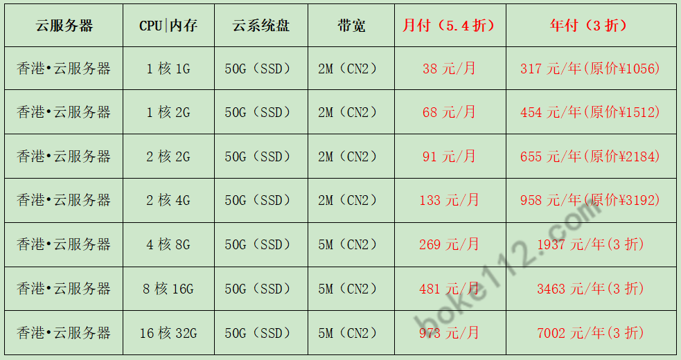 服务器一年租用费用大概是多少钱? 第2张 服务器一年租用费用大概是多少钱? 第2张