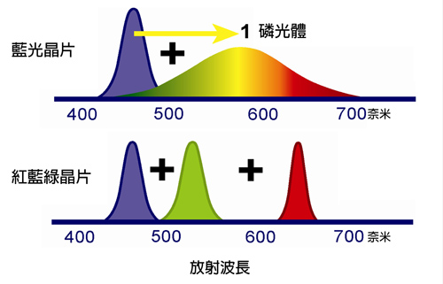 光谱图像基本概念是什么?光谱图像技术背景及原理 第3张 光谱图像基本概念是什么?光谱图像技术背景及原理 第3张