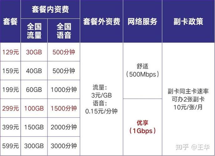 哈尔滨铁通宽带怎么样,哈尔滨铁通宽带资费 第2张 哈尔滨铁通宽带怎么样,哈尔滨铁通宽带资费 第2张