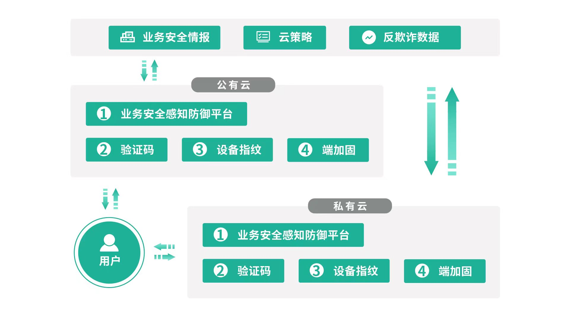 安全情报详细介绍,如何获取与应用? 第2张 安全情报详细介绍,如何获取与应用? 第2张