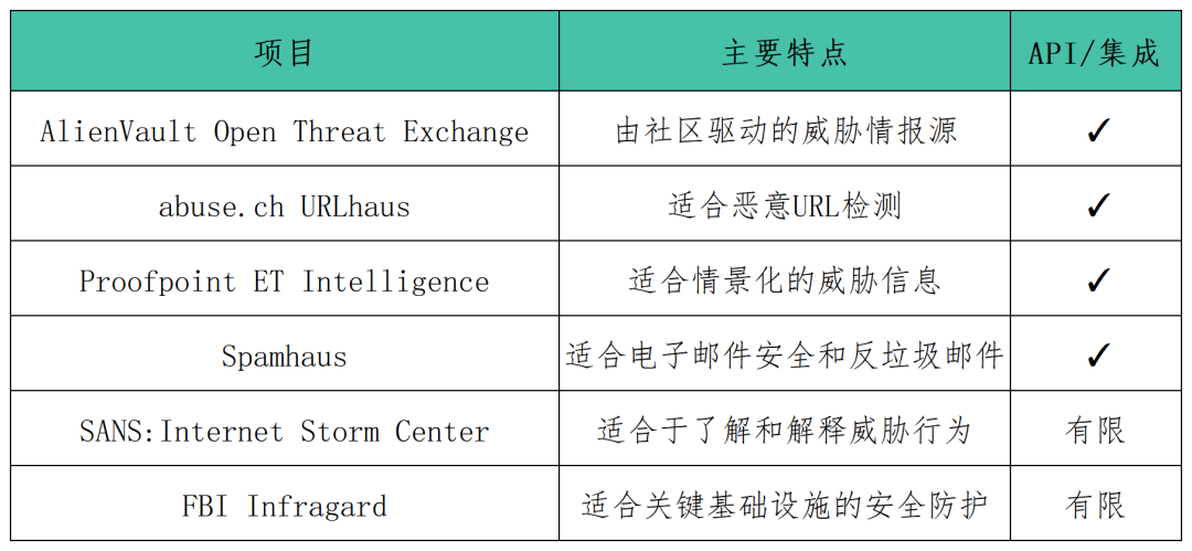 安全情报详细介绍,如何获取与应用? 第3张 安全情报详细介绍,如何获取与应用? 第3张