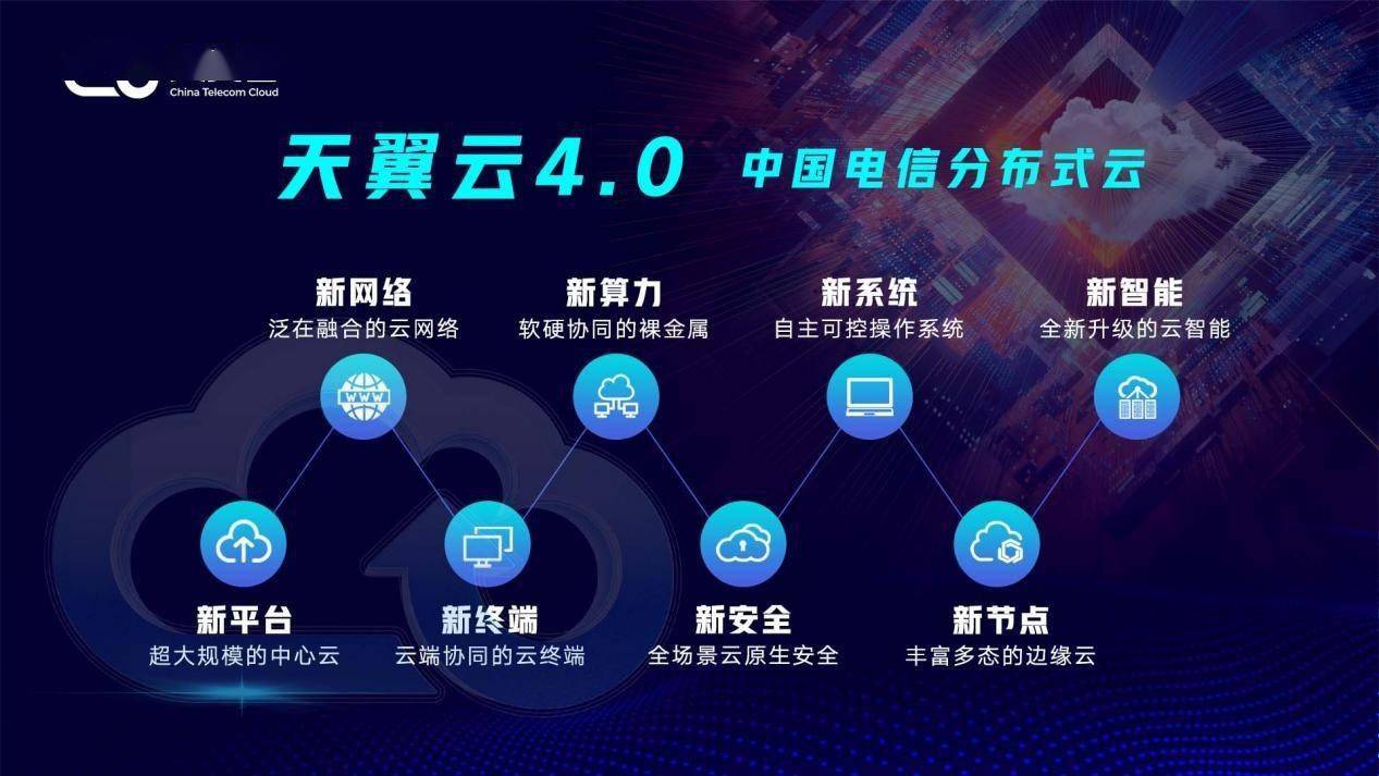天翼云啊,你妹! 第2张 天翼云啊,你妹! 第2张