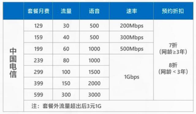ramnode-VPS5.8折/128M内存/5gSSD/500g流量/G口/年付13.92美元 第3张 ramnode-VPS5.8折/128M内存/5gSSD/500g流量/G口/年付13.92美元 第3张