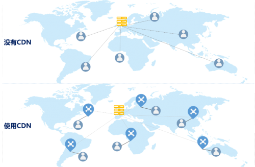 VaiCDN:全行业接入的海外高防CDN,顶尖线路(华为香港、3C精品网、VPC精品网),兼顾速度与防御 第2张 VaiCDN:全行业接入的海外高防CDN,顶尖线路(华为香港、3C精品网、VPC精品网),兼顾速度与防御 第2张