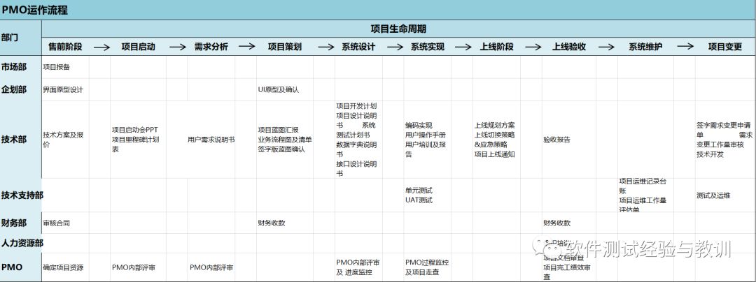 CMMI配置管理怎么做?CMMI配置管理流程 第3张 CMMI配置管理怎么做?CMMI配置管理流程 第3张