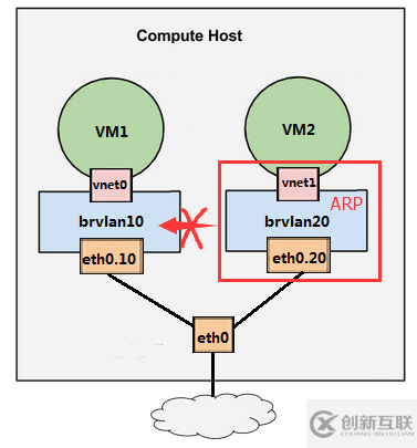 Linux如何配置VLAN,具体操作步骤和命令是什么? 第1张 Linux如何配置VLAN,具体操作步骤和命令是什么? 第1张