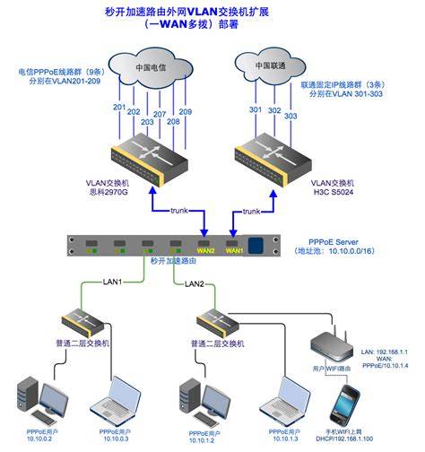 服务器网络适配器多路是什么？多路网络适配器怎么配置 第2张
