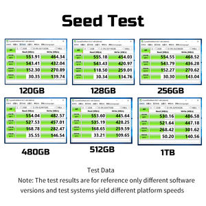 greenvaluehost-3g内存/150g硬盘/200m不限量 第2张 greenvaluehost-3g内存/150g硬盘/200m不限量 第2张