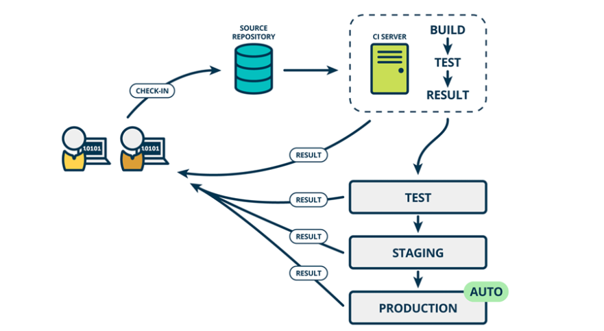 jenkins svn配置 第2张 jenkins svn配置 第2张