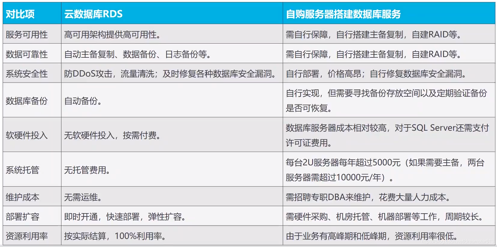 安全文件存储价钱怎么选?性价比高的方案有哪些? 第3张 安全文件存储价钱怎么选?性价比高的方案有哪些? 第3张