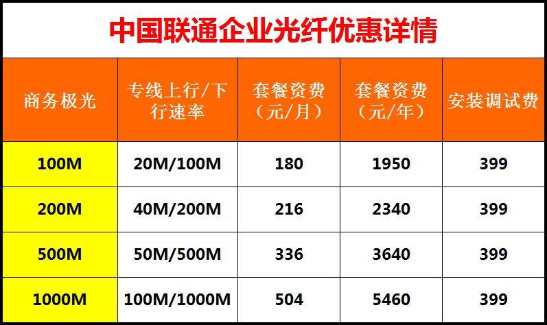 昆山联通宽带多少钱一个月，昆山联通宽带办理