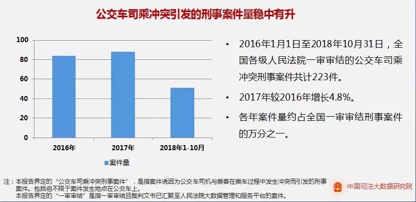 公交安全事故数据分析报告,公交事故原因是什么?公交事故数据查询 第2张 公交安全事故数据分析报告,公交事故原因是什么?公交事故数据查询 第2张