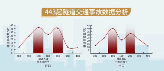 公交安全事故数据分析报告,公交事故原因是什么?公交事故数据查询 第3张 公交安全事故数据分析报告,公交事故原因是什么?公交事故数据查询 第3张