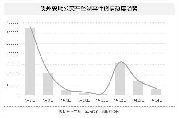 公交安全事故数据分析报告,公交事故原因是什么?公交事故数据查询 第1张 公交安全事故数据分析报告,公交事故原因是什么?公交事故数据查询 第1张
