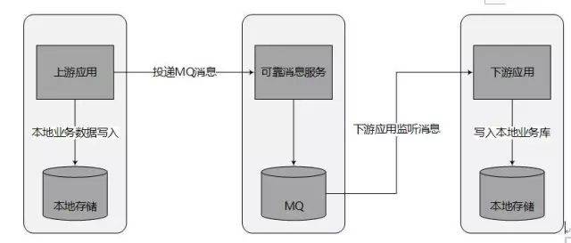 安全实时数据库并发控制如何保障实时性与一致性? 第2张 安全实时数据库并发控制如何保障实时性与一致性? 第2张