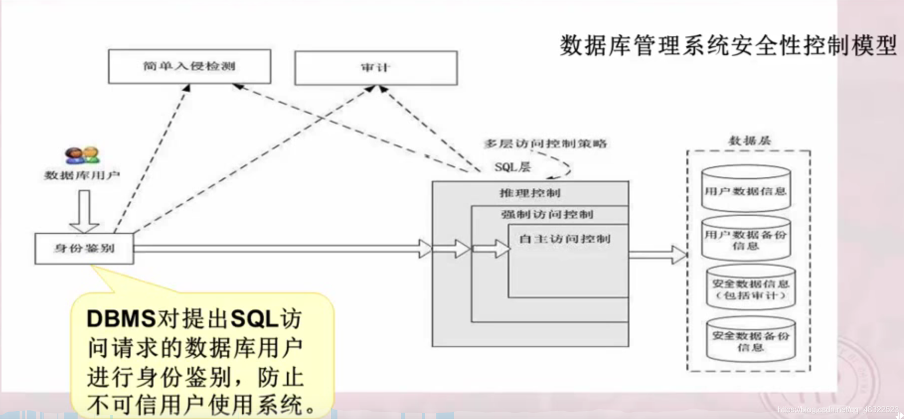 安全图数据库服务器如何保障数据隐私与访问控制? 第1张 安全图数据库服务器如何保障数据隐私与访问控制? 第1张