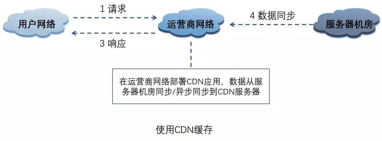 分布式存储访问协议 第1张 分布式存储访问协议 第1张