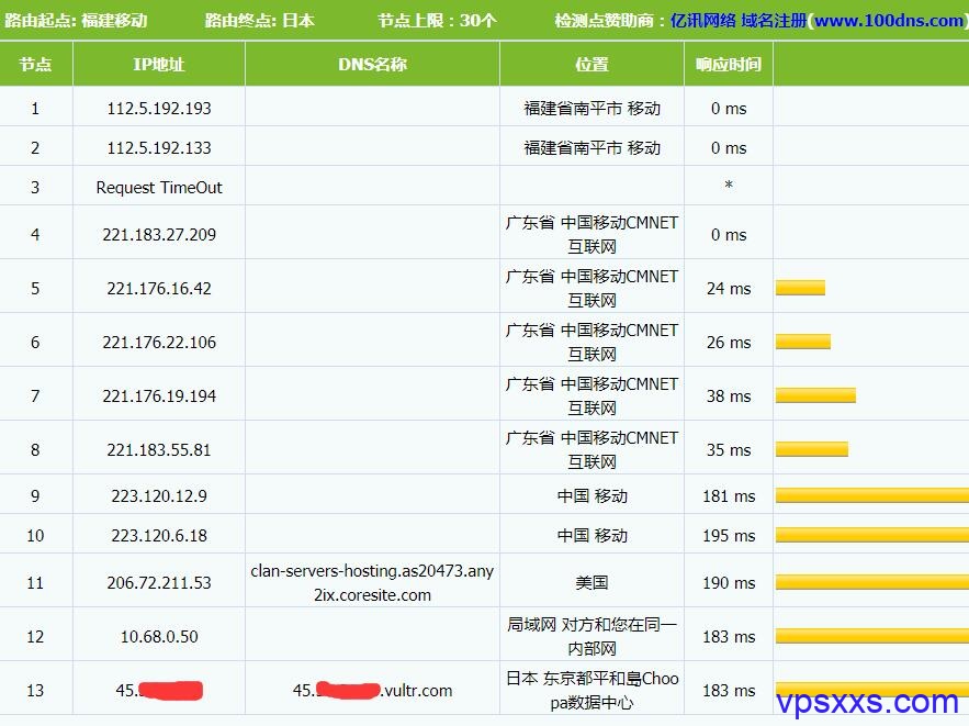 简单测评hncloud(华纳云)香港(独立)服务器(10M带宽cn2) 第2张 简单测评hncloud(华纳云)香港(独立)服务器(10M带宽cn2) 第2张