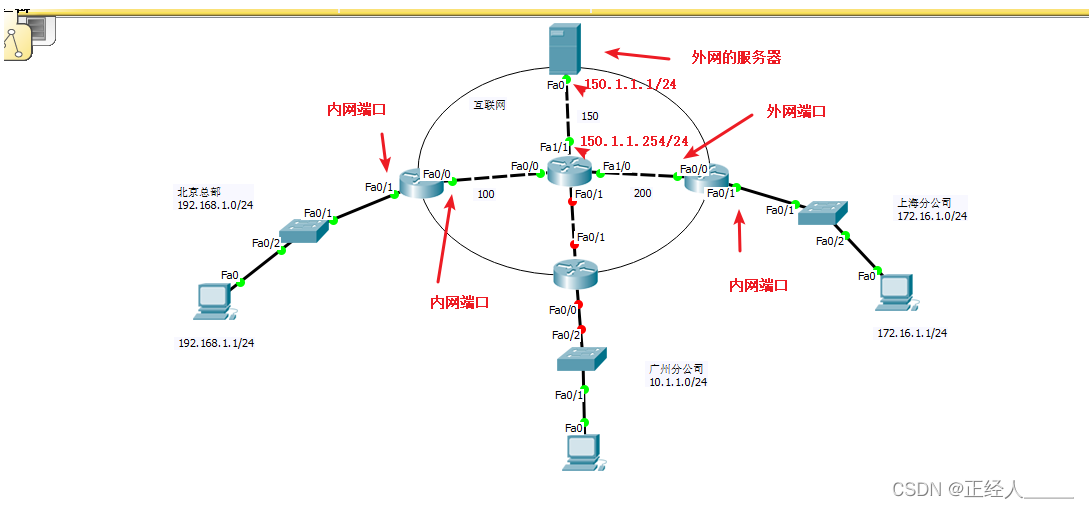 双向NAT配置时,如何确保内外网通信稳定而高效? 第2张 双向NAT配置时,如何确保内外网通信稳定而高效? 第2张