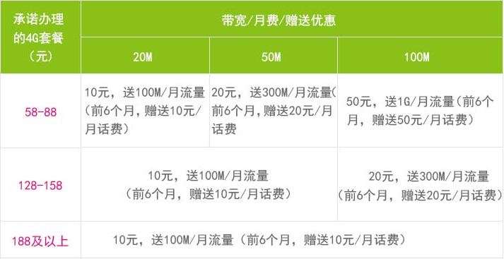 肇庆移动宽带怎么样,肇庆移动宽带资费 第3张 肇庆移动宽带怎么样,肇庆移动宽带资费 第3张