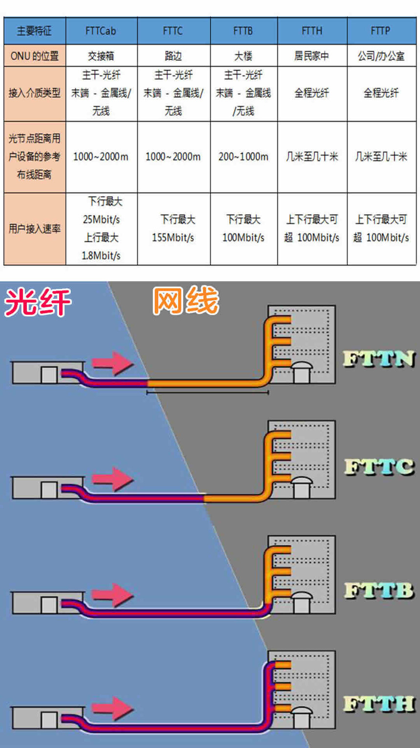 光钎专线接入怎么办理?光钎专线接入价格及办理流程 第3张 光钎专线接入怎么办理?光钎专线接入价格及办理流程 第3张