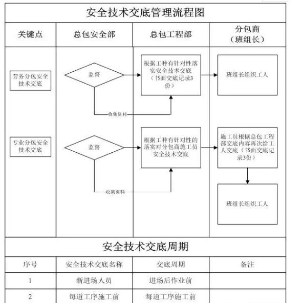 安全技术交底制度图片文字识别怎么操作? 第3张 安全技术交底制度图片文字识别怎么操作? 第3张