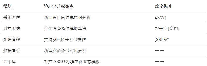 2026年TK矩阵批量自动发布截流获客软件,如何借助该工具实现高效截流获客? 第1张 2026年TK矩阵批量自动发布截流获客软件,如何借助该工具实现高效截流获客? 第1张