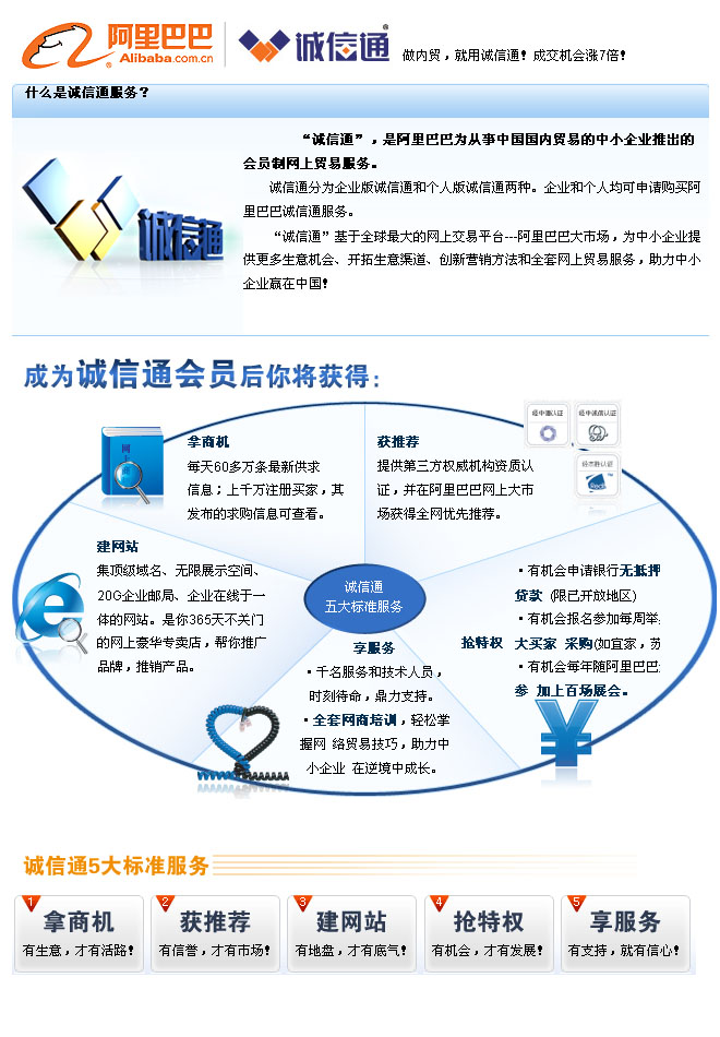 阿里巴巴诚信通域名有何独特优势,如何选择最合适的呢? 第2张 阿里巴巴诚信通域名有何独特优势,如何选择最合适的呢? 第2张