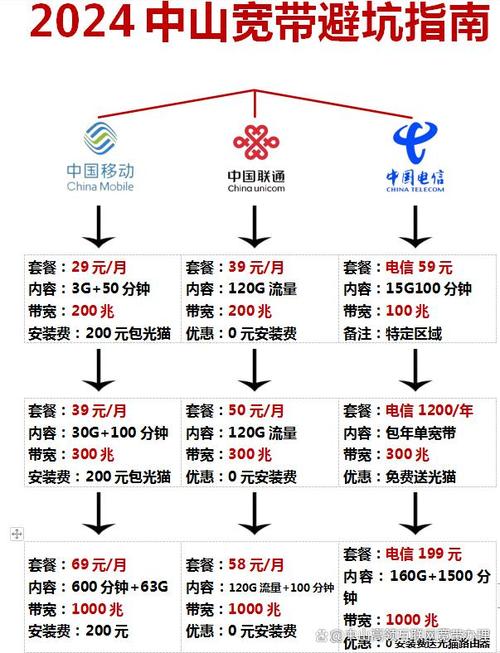 怎么查宽带的运营商，宽带运营商查询方法