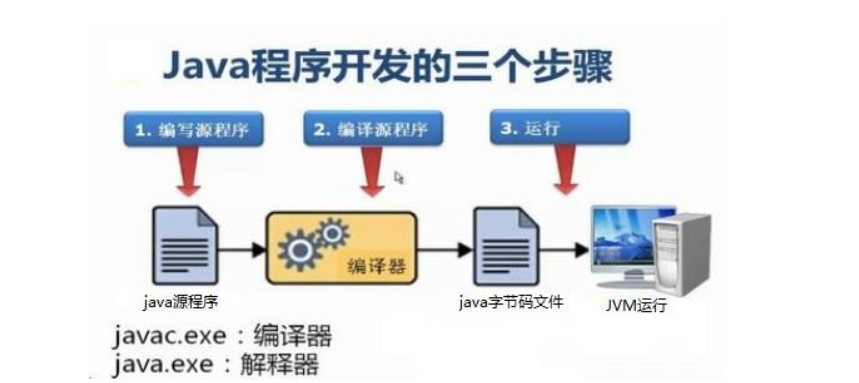 Java JRE配置为何如此关键?有哪些常见配置问题与解决方案? 第1张 Java JRE配置为何如此关键?有哪些常见配置问题与解决方案? 第1张