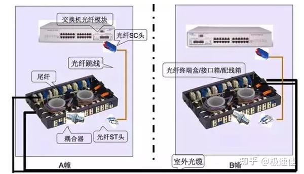 光联 18 年专线接入设备怎么样?光联专线接入设备价格及优势 第1张 光联 18 年专线接入设备怎么样?光联专线接入设备价格及优势 第1张