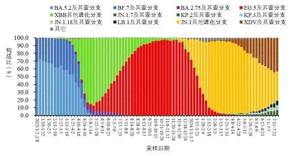 hostodo:4月VPS6折优惠,$60/年,4G内存/2核/40gNVMe/6T流量 第2张 hostodo:4月VPS6折优惠,$60/年,4G内存/2核/40gNVMe/6T流量 第2张