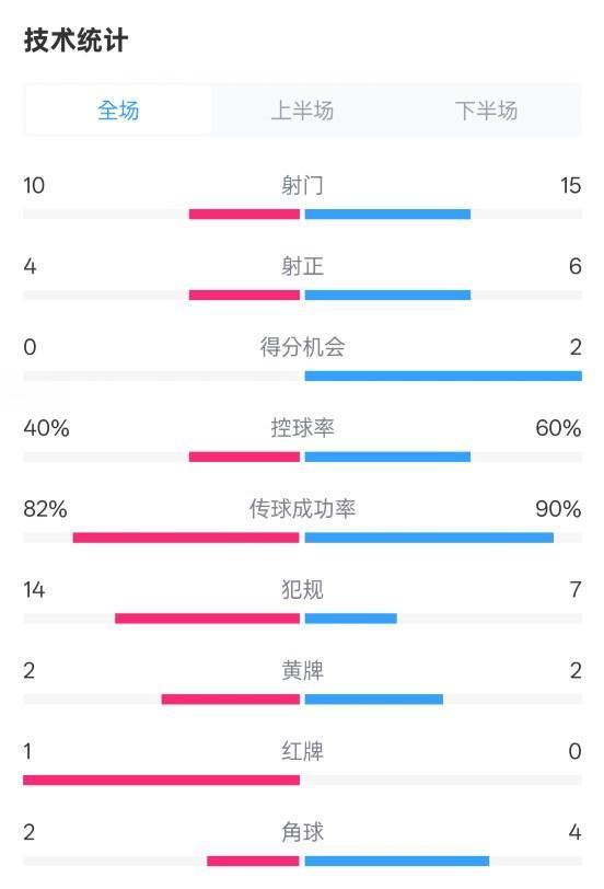 hostodo:4月VPS6折优惠,$60/年,4G内存/2核/40gNVMe/6T流量 第3张 hostodo:4月VPS6折优惠,$60/年,4G内存/2核/40gNVMe/6T流量 第3张