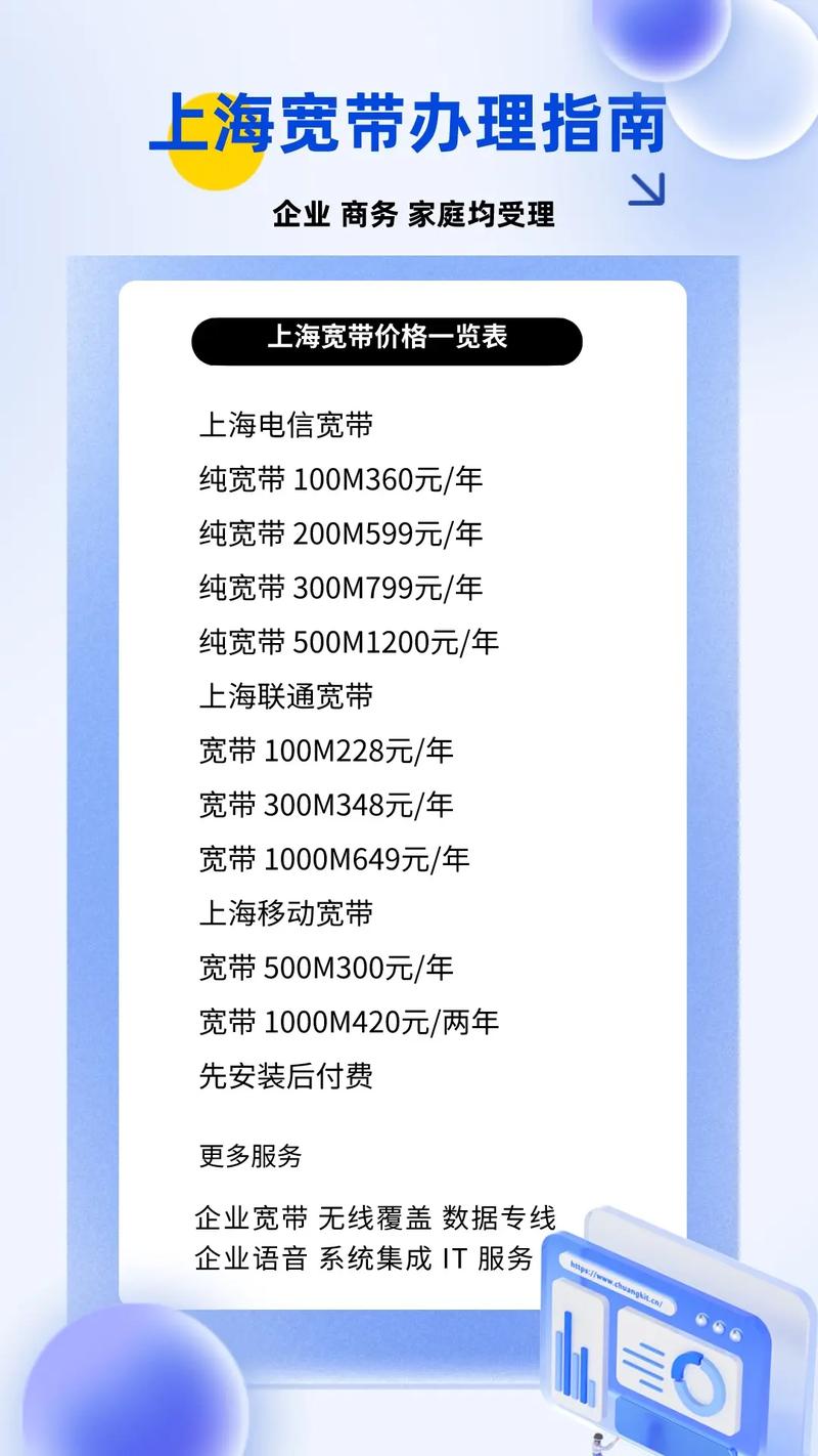 上海宽带网上营业厅怎么登录?上海宽带网上营业厅登录入口 第2张 上海宽带网上营业厅怎么登录?上海宽带网上营业厅登录入口 第2张