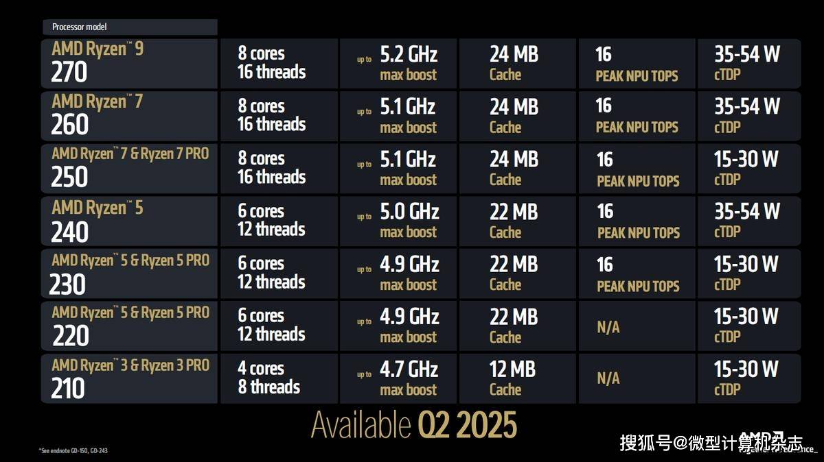 racknerd:美国多站(253IP,16个C段),$350/月,AMD Ryzen 3900X+128G DDR4+12.5T NVMe+1Gps带宽 第3张 racknerd:美国多站(253IP,16个C段),$350/月,AMD Ryzen 3900X+128G DDR4+12.5T NVMe+1Gps带宽 第3张