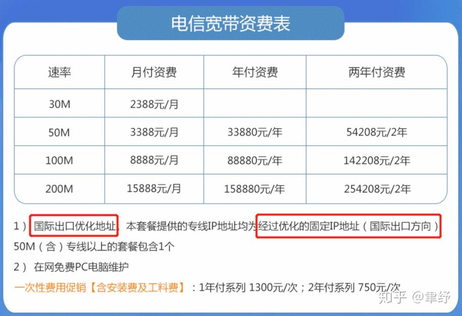赛尔宽带怎么样,赛尔宽带资费 第1张 赛尔宽带怎么样,赛尔宽带资费 第1张
