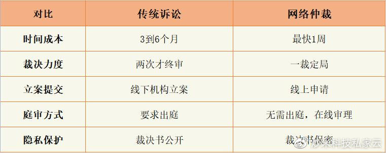 什么样的域名会被仲裁，域名仲裁流程是怎样的？