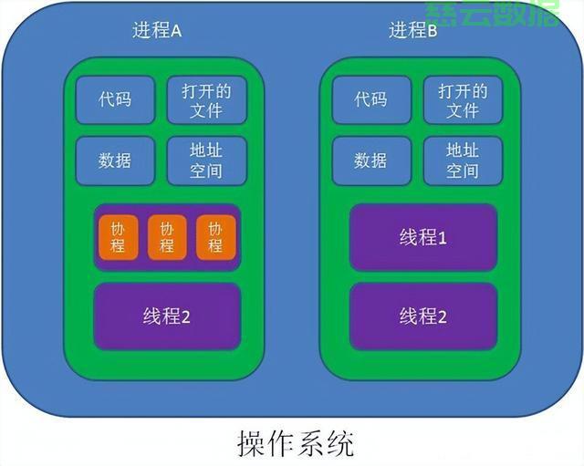 服务器连接并发数多少合适?服务器连接并发数怎么看 第1张 服务器连接并发数多少合适?服务器连接并发数怎么看 第1张