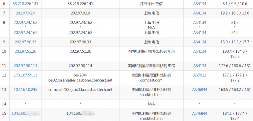 简单测评gigsgigscloud洛杉矶电信cn2 gia+联通as9929+移动cn2 gia线路的VPS 第1张 简单测评gigsgigscloud洛杉矶电信cn2 gia+联通as9929+移动cn2 gia线路的VPS 第1张