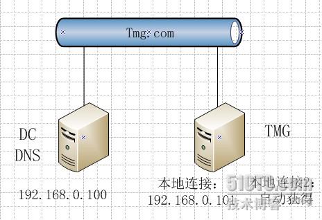 TMG配置教程,TMG配置 第3张 TMG配置教程,TMG配置 第3张