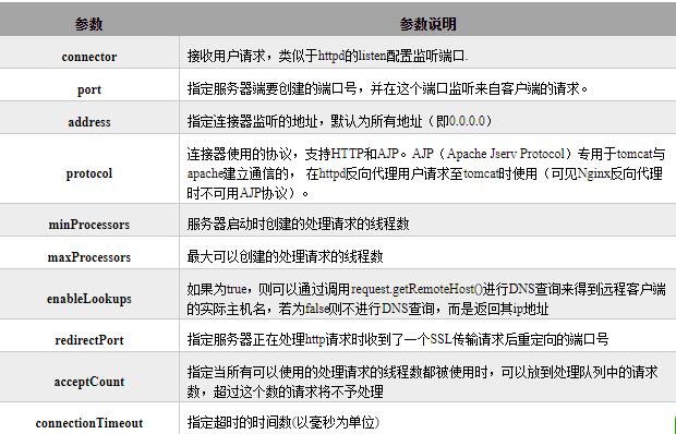如何配置Tomcat以实现安全远程访问?详细步骤解析! 第2张 如何配置Tomcat以实现安全远程访问?详细步骤解析! 第2张
