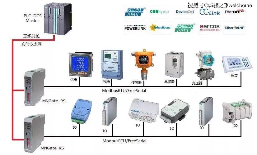 工业自动化中PLC服务器如何优化数据处理效率?关键配置与维护疑问解析 第1张 工业自动化中PLC服务器如何优化数据处理效率?关键配置与维护疑问解析 第1张