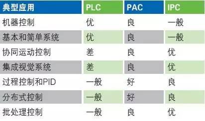 工业自动化中PLC服务器如何优化数据处理效率?关键配置与维护疑问解析 第3张 工业自动化中PLC服务器如何优化数据处理效率?关键配置与维护疑问解析 第3张