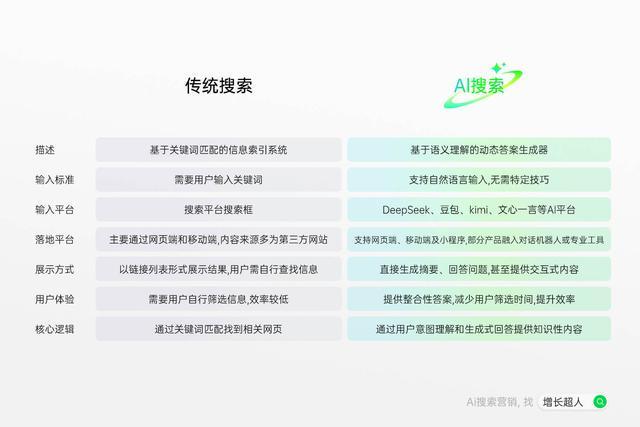 狗云(dogyun):简单测评“香港-KC”数据中心的“三网优化”的线路VPS 第3张 狗云(dogyun):简单测评“香港-KC”数据中心的“三网优化”的线路VPS 第3张