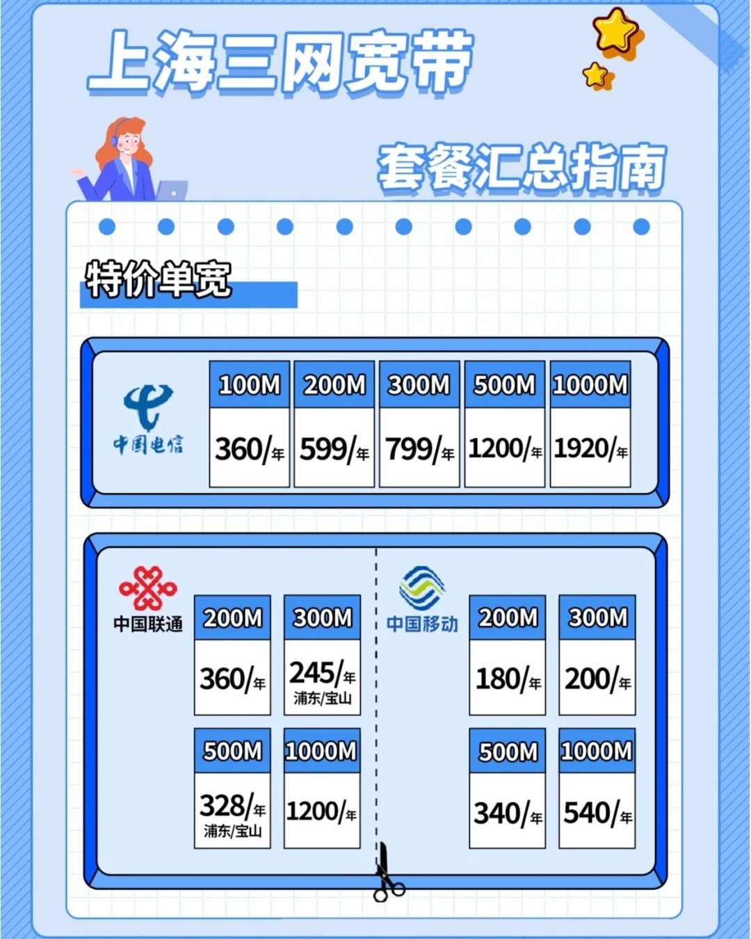 青岛宽带网上营业厅怎么用?青岛宽带网上营业厅登录入口及操作指南 第3张 青岛宽带网上营业厅怎么用?青岛宽带网上营业厅登录入口及操作指南 第3张
