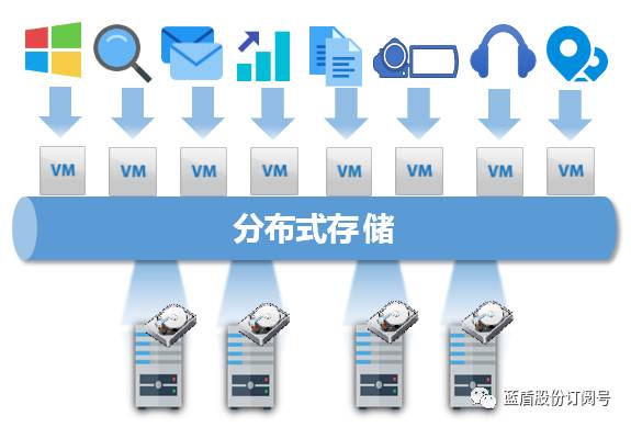 分布式存储系统监 第3张 分布式存储系统监 第3张