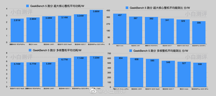 dogyun(狗云):简单测评“韩国”数据中心“多线路BGP优化”VPS 第3张 dogyun(狗云):简单测评“韩国”数据中心“多线路BGP优化”VPS 第3张