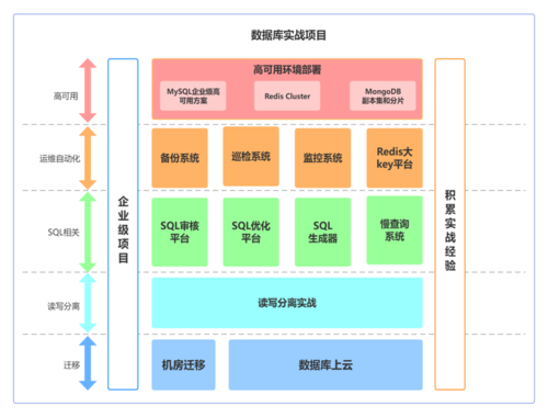 安全云数据库平台如何制作?新手入门步骤详解 第1张 安全云数据库平台如何制作?新手入门步骤详解 第1张