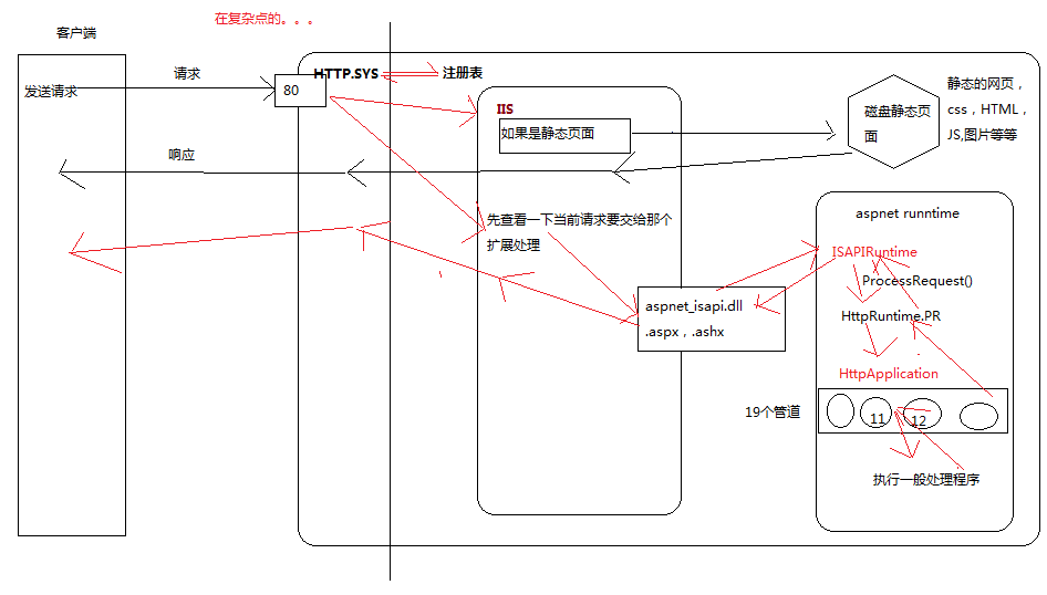 ASP.NET访问数据库原理是什么？从连接到查询的完整解析！